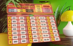 most winning lottery numbers in kerala