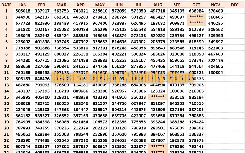 kerala lottery monthly chart